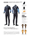 2017 FALL ／ WINTER｜BREAKER OUT WETSUITS DESIGN